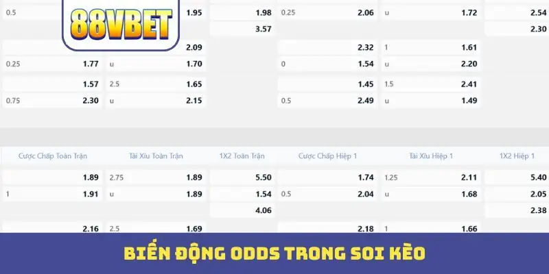 Biến động odds trong soi kèo